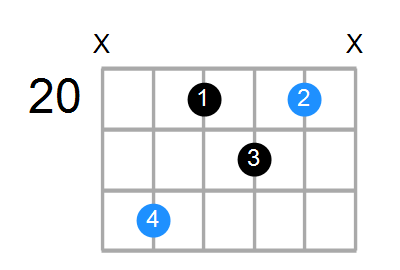 Gm6 Chord